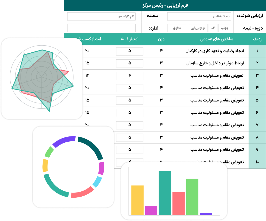 سامانه ارزیابی عملکرد کارکنان